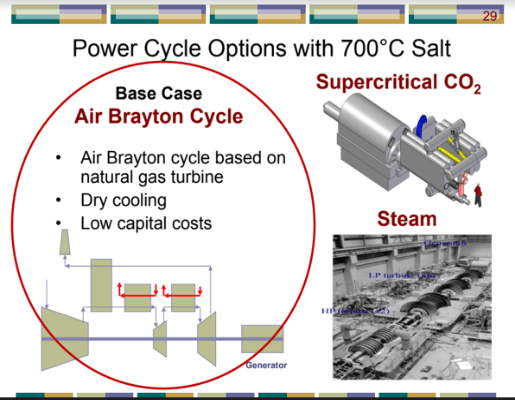 Air Brayton Cycle & MSR