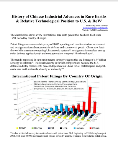 China RE Patents Ind Policy History