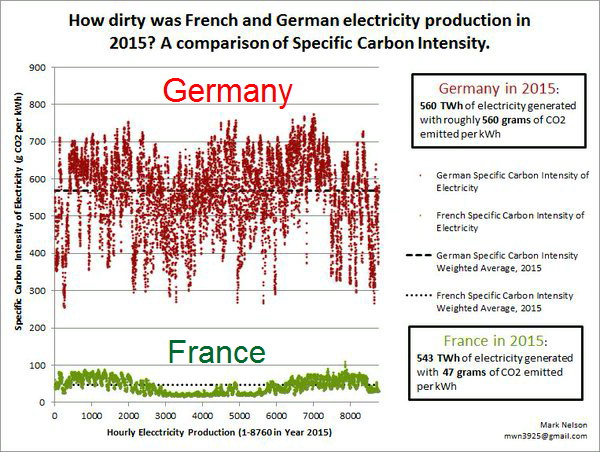 German Vs French Power