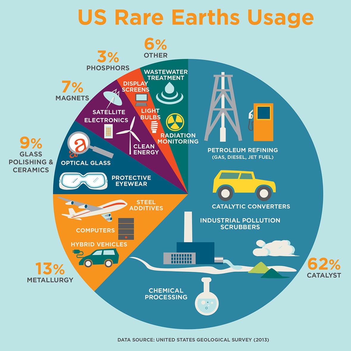 Rare Earths Infographic Rev